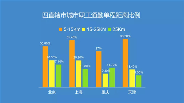 腎透支也不放棄搬磚的白領(lǐng)們，看看這個超skr的(圖1)