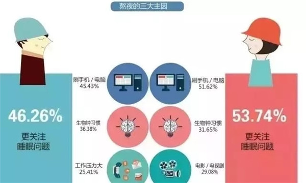 腎透支也不放棄搬磚的白領(lǐng)們，看看這個超skr的(圖2)